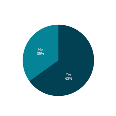 Aware of uCaaS