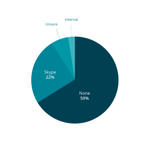 What instant messaging application are you using?